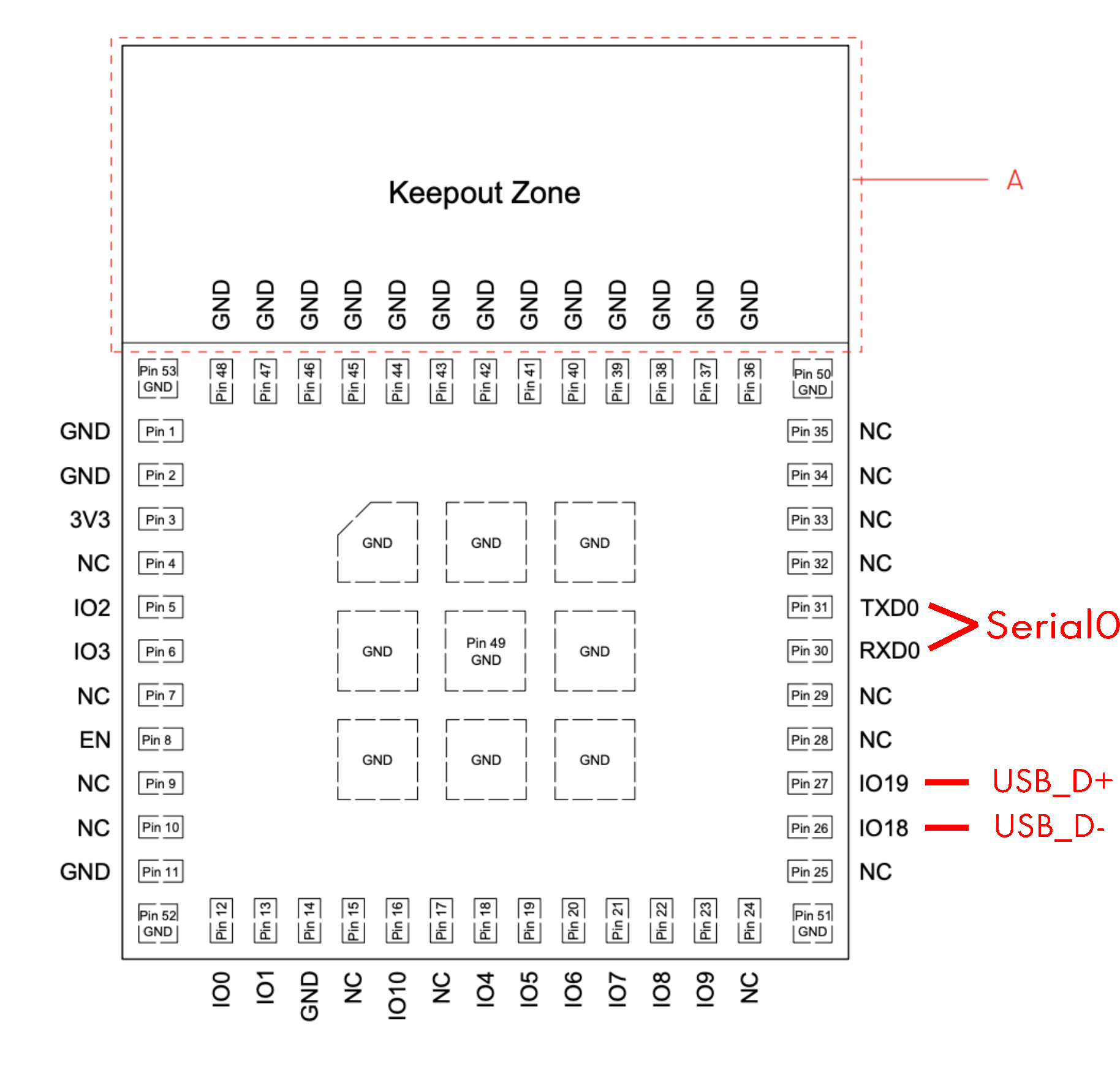 ESP32-C3 Mini module pinout
